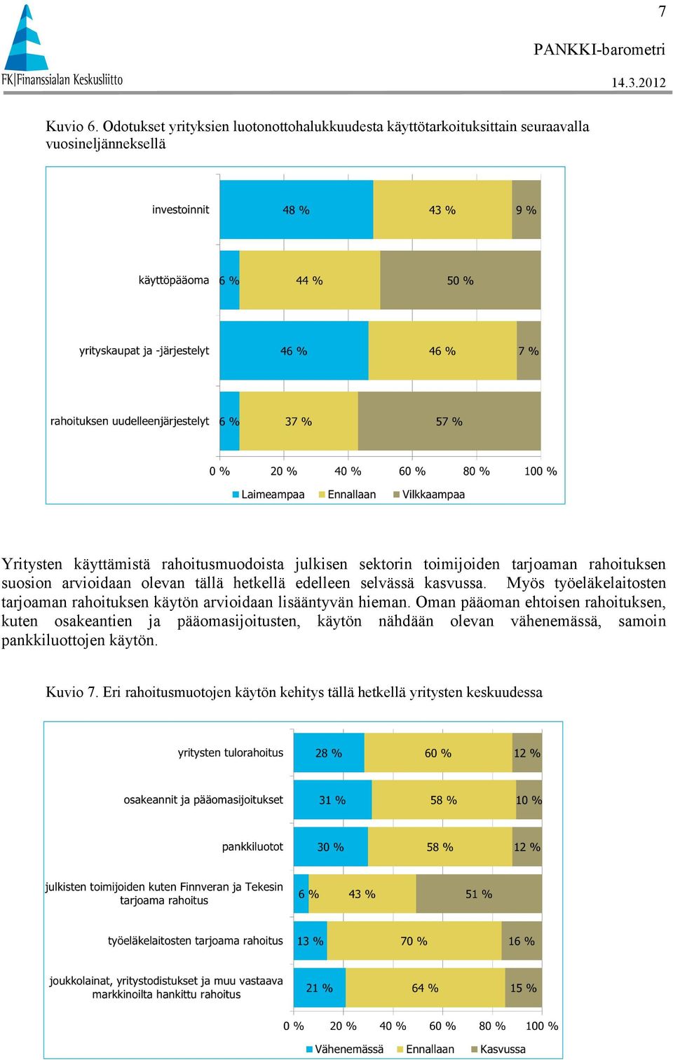 julkisen sektorin toimijoiden tarjoaman rahoituksen suosion arvioidaan olevan tällä hetkellä edelleen selvässä kasvussa.