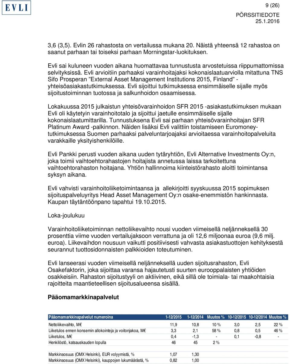 Evli arvioitiin parhaaksi varainhoitajaksi kokonaislaatuarviolla mitattuna TNS Sifo Prosperan External Asset Management Institutions 2015, Finland - yhteisöasiakastutkimuksessa.