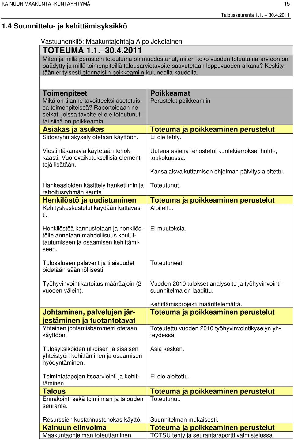 Miten ja millä perustein toteutuma on muodostunut, miten koko vuoden toteutuma-arvioon on päädytty ja millä toimenpiteillä talousarviotavoite saavutetaan loppuvuoden aikana?