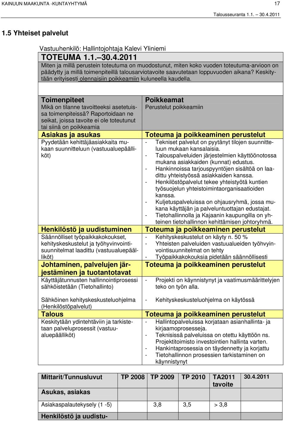 Keskitytään erityisesti olennaisiin poikkeamiin kuluneella kaudella. Toimenpiteet Mikä on tilanne tavoitteeksi asetetuissa toimenpiteissä?