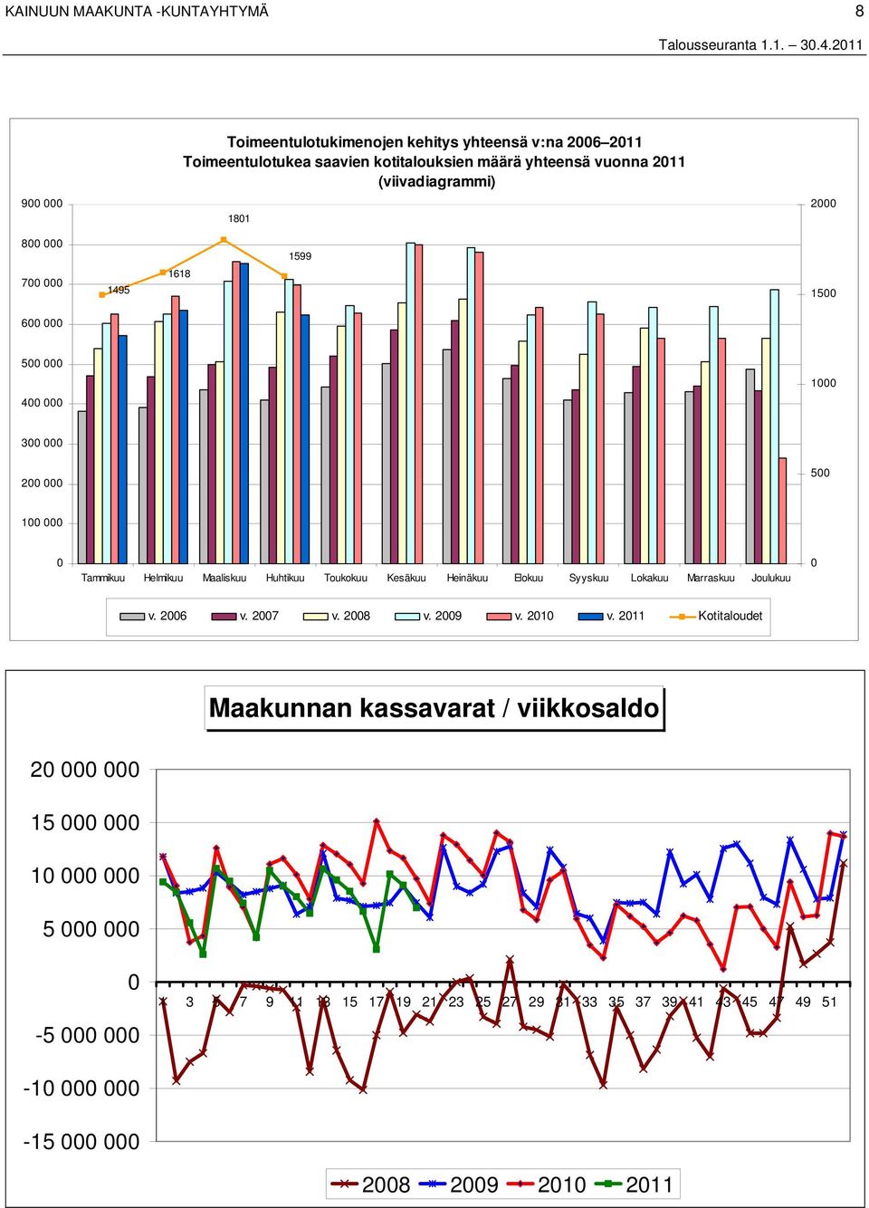 Toukokuu Kesäkuu Heinäkuu Elokuu Syyskuu Lokakuu Marraskuu Joulukuu 0 v. 2006 v. 2007 v. 2008 v. 2009 v. 2010 v.