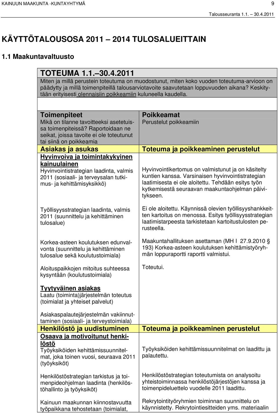 Miten ja millä perustein toteutuma on muodostunut, miten koko vuoden toteutuma-arvioon on päädytty ja millä toimenpiteillä talousarviotavoite saavutetaan loppuvuoden aikana?