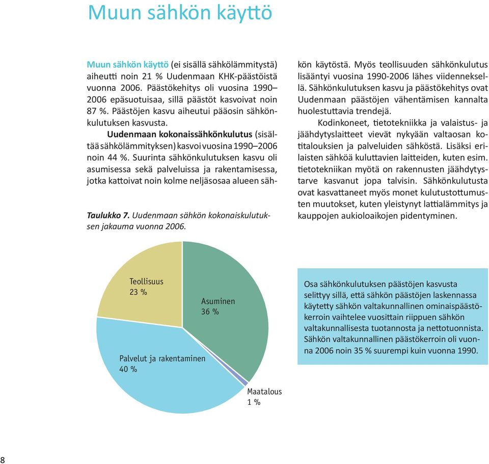 Uudenmaan kokonaissähkönkulutus (sisältää sähkölämmityksen) kasvoi vuosina 1990 2006 noin 44 %.