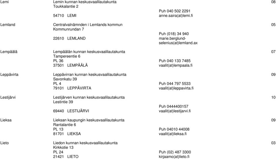 ax Lempäälä Lempäälän kunnan keskusvaalilautakunta 07 Tampereentie 6 PL 36 37501 LEMPÄÄLÄ Puh 040 133 7485 vaalit(at)lempaala.