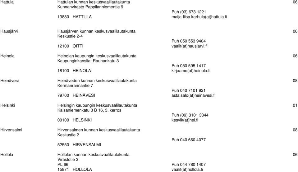 fi Heinola Heinolan kaupungin keskusvaalilautakunta 06 Kaupunginkanslia, Rauhankatu 3 18100 HEINOLA Puh 050 595 1417 kirjaamo(at)heinola.