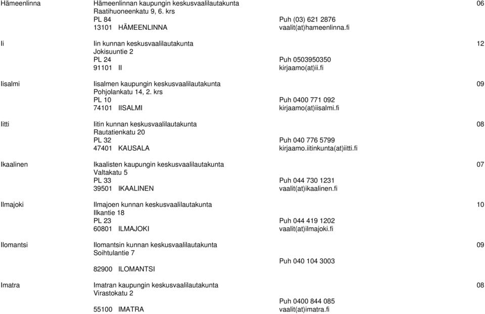 krs PL 10 74101 IISALMI Puh 0400 771 092 kirjaamo(at)iisalmi.fi Iitti Iitin kunnan keskusvaalilautakunta 08 Rautatienkatu 20 PL 32 47401 KAUSALA Puh 040 776 5799 kirjaamo.iitinkunta(at)iitti.