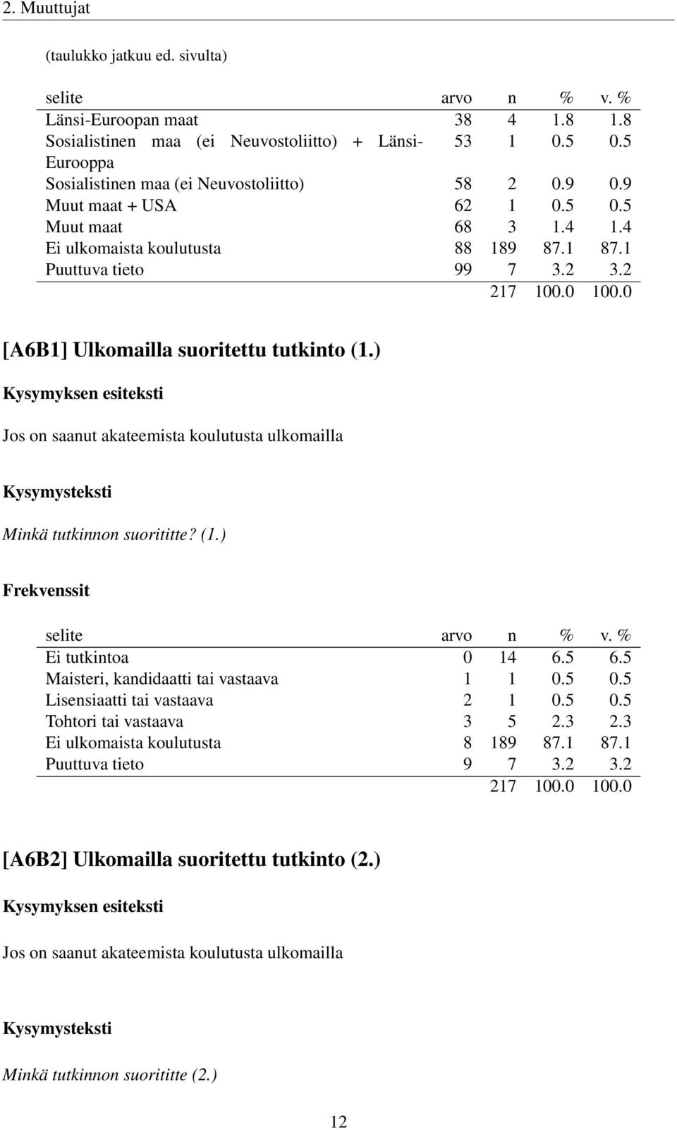 ) Kysymyksen esiteksti Jos on saanut akateemista koulutusta ulkomailla Minkä tutkinnon suorititte? (1.) Ei tutkintoa 0 14 6.5 6.5 Maisteri, kandidaatti tai vastaava 1 1 0.5 0.