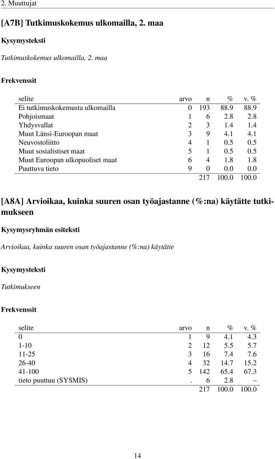 8 1.8 Puuttuva tieto 9 0 0.