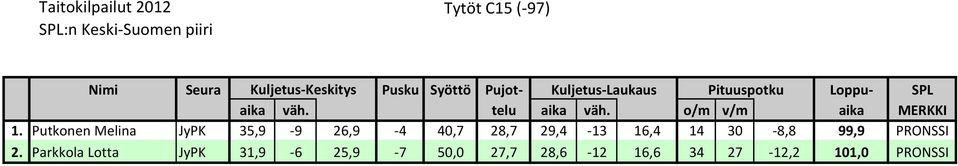 o/m v/m aika MERKKI 1.