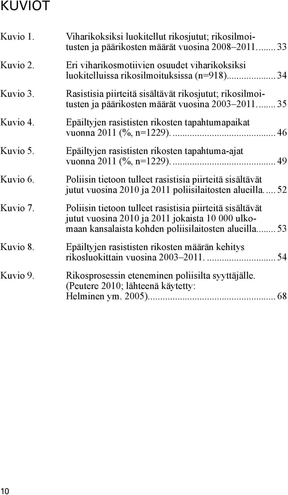 .. tusten ja päärikosten määrät vuosina 2003 2011.... 35 Kuvio 4. Epäiltyjen rasististen rikosten tapahtumapaikat... vuonna 2011 (%, n=1229).... 46 Kuvio 5.