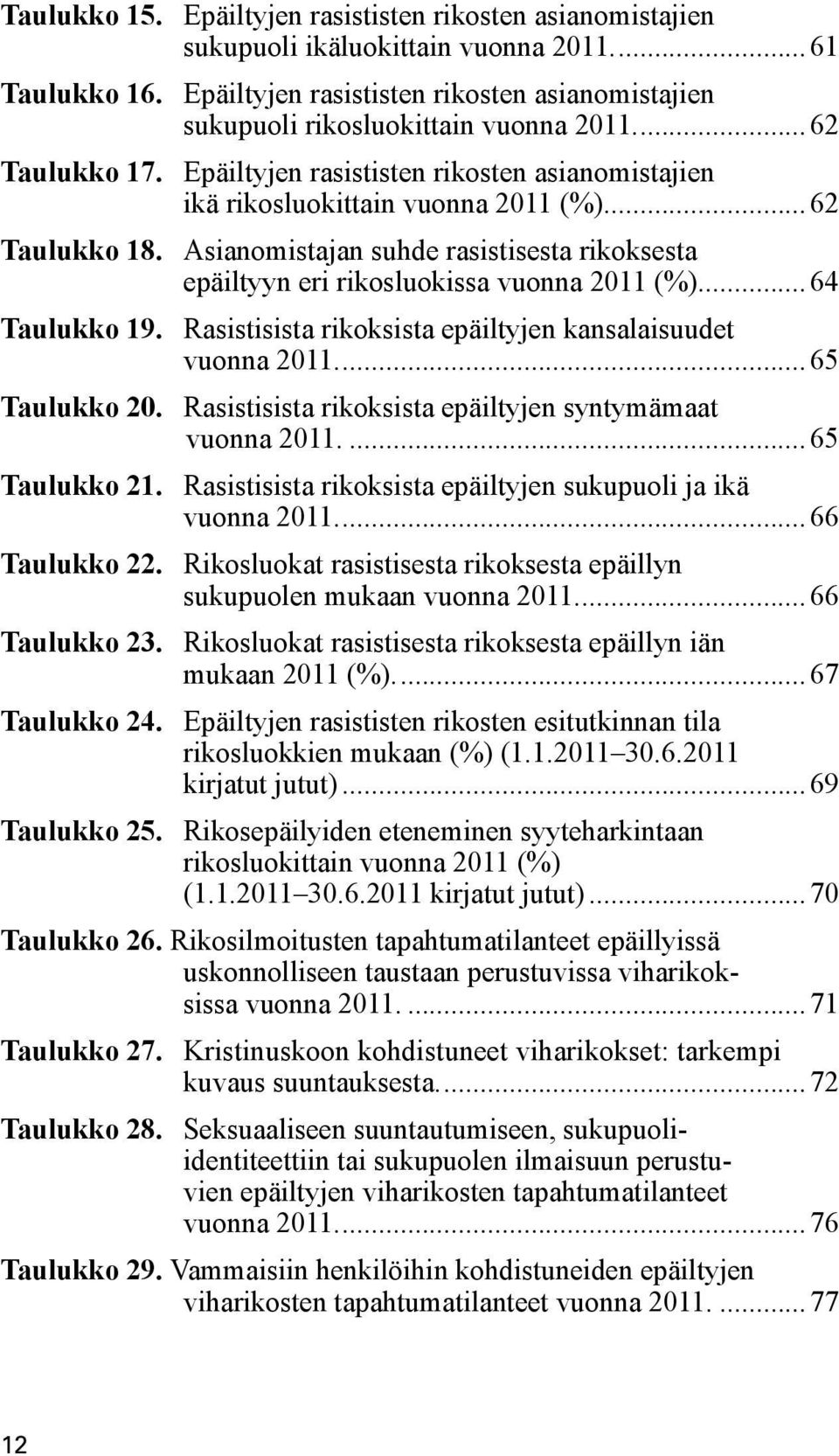 .. epäiltyyn eri rikosluokissa vuonna 2011 (%)...64 Taulukko 19. Rasistisista rikoksista epäiltyjen kansalaisuudet... vuonna 2011....65 Taulukko 20. Rasistisista rikoksista epäiltyjen syntymämaat.