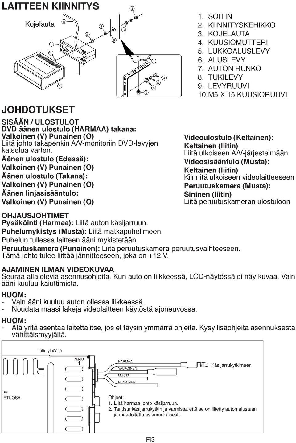 KIINNITYSKEHIKKO 3. KOJELAUTA 4. KUUSIOMUTTERI 5. LUKKOALUSLEVY 6. ALUSLEVY 7. AUTON RUNKO 8. TUKILEVY 9. LEVYRUUVI 10.