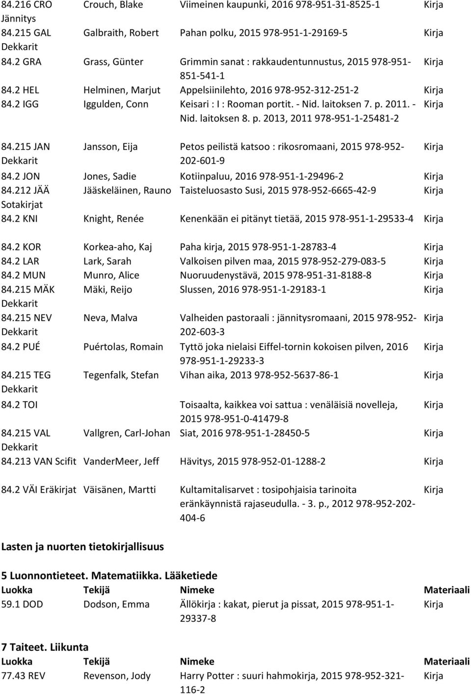 - Nid. laitoksen 7. p. 2011. - Nid. laitoksen 8. p. 2013, 2011 978-951-1-25481-2 84.215 JAN Jansson, Eija Petos peilistä katsoo : rikosromaani, 2015 978-952- 202-601-9 84.