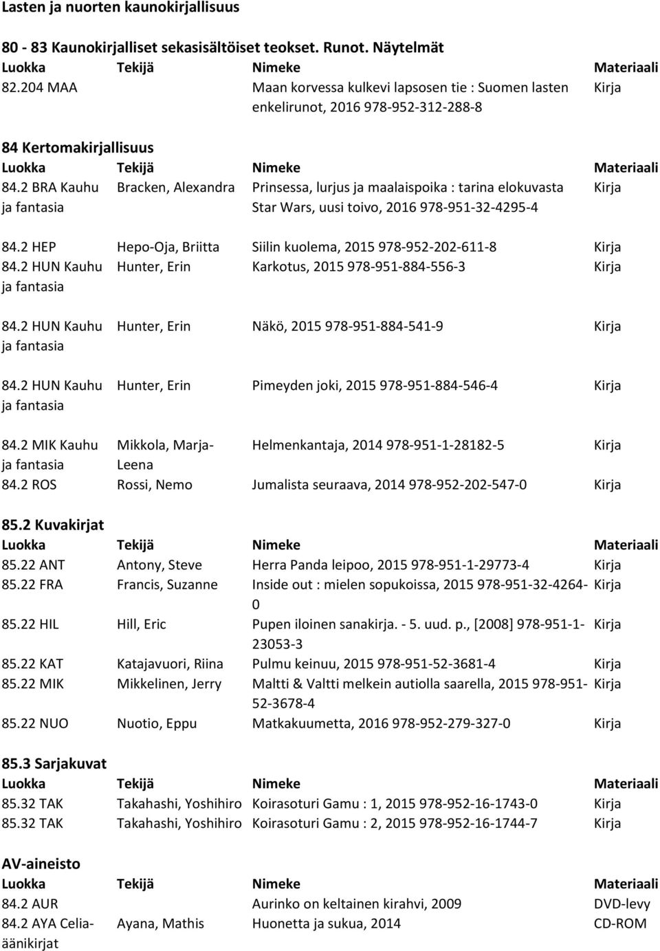 2 BRA Kauhu Bracken, Alexandra Prinsessa, lurjus ja maalaispoika : tarina elokuvasta Star Wars, uusi toivo, 2016 978-951-32-4295-4 84.2 HEP Hepo-Oja, Briitta Siilin kuolema, 2015 978-952-202-611-8 84.