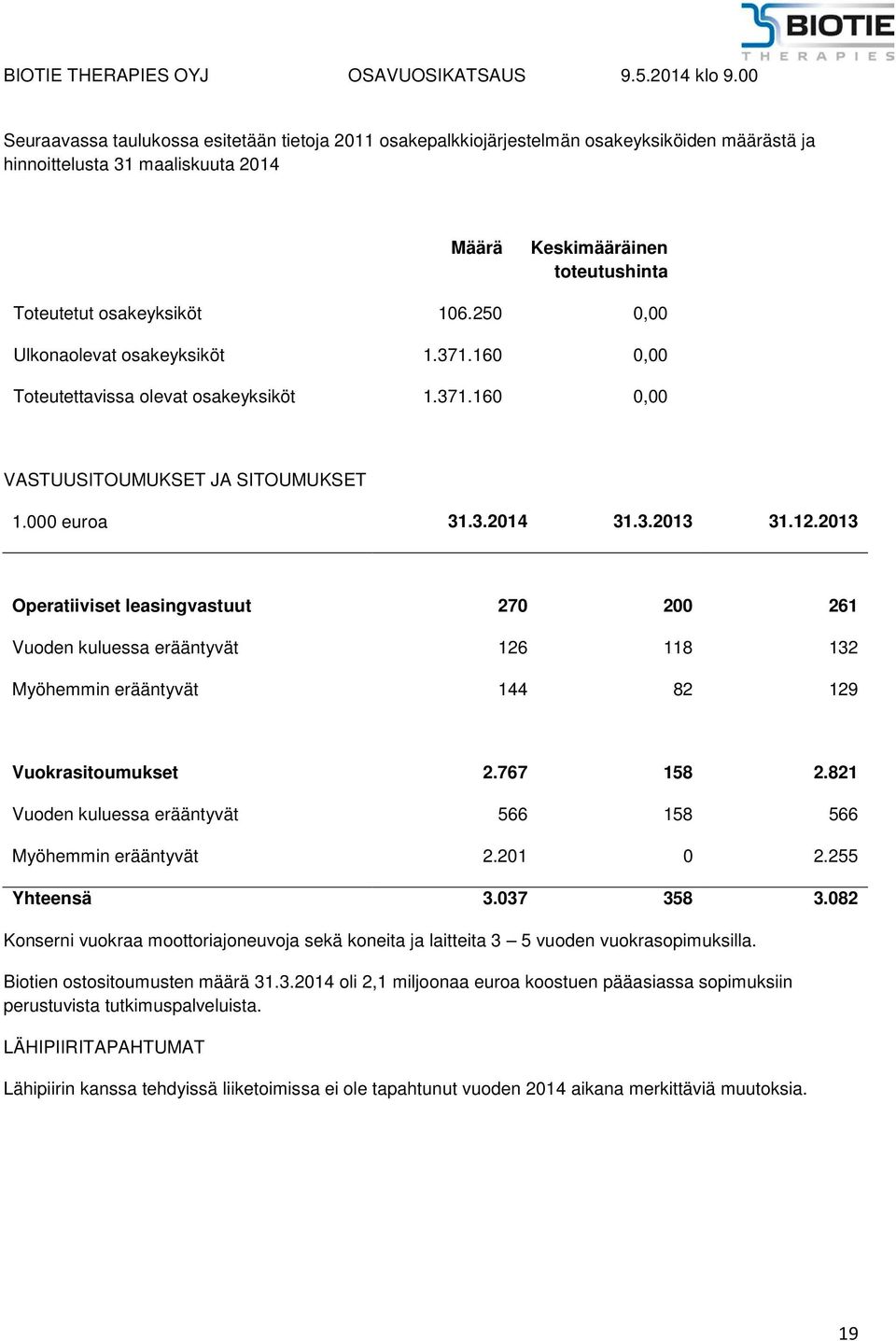 2013 Operatiiviset leasingvastuut 270 200 261 Vuoden kuluessa erääntyvät 126 118 132 Myöhemmin erääntyvät 144 82 129 Vuokrasitoumukset 2.767 158 2.