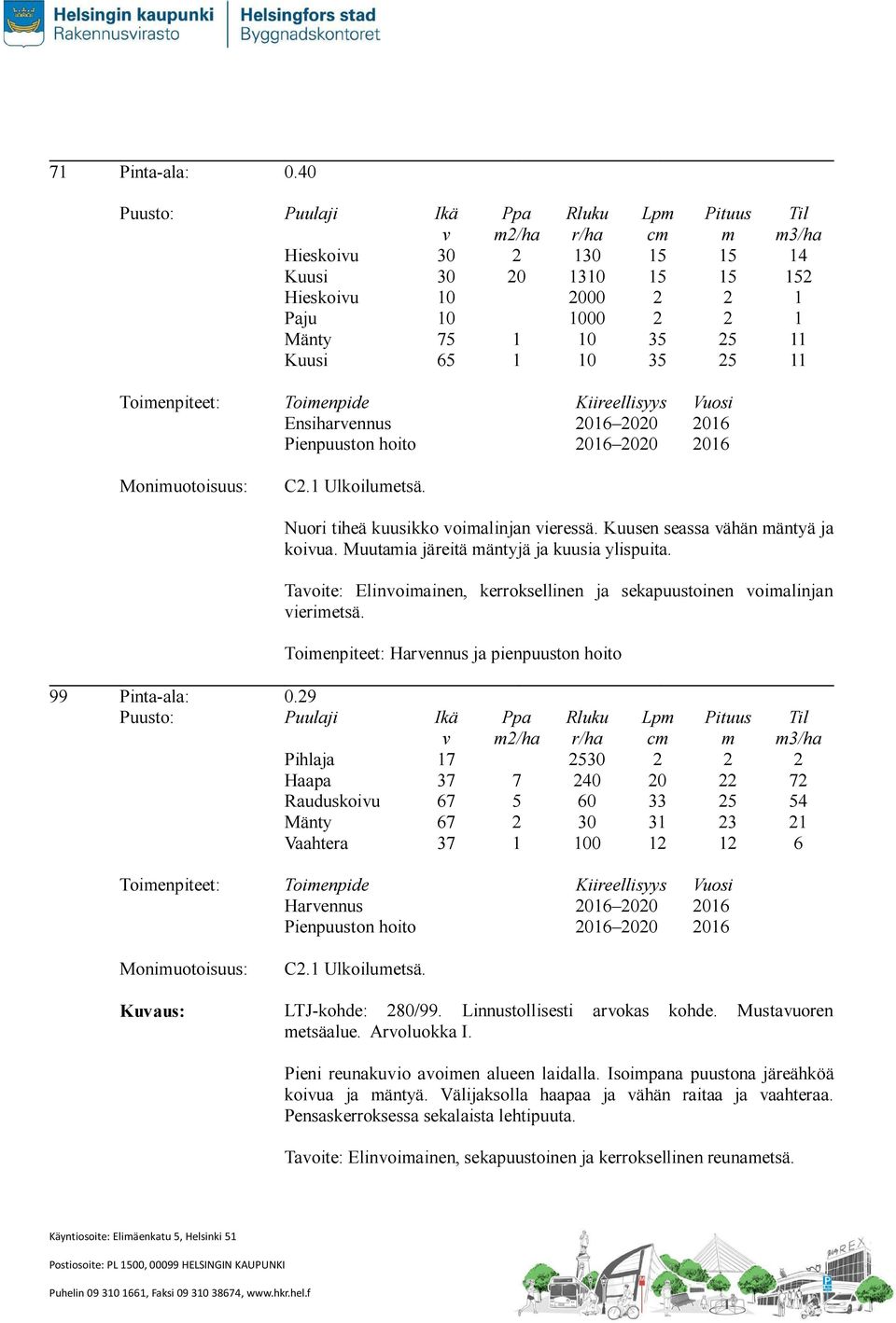 Kuaus: LTJ-kohde: 8/99. Linnustollisesti etsäalue. Aroluokka I. c 6 6 arokas /ha 7 6 6 6 Mustauoren Pieni reunakuio aoien alueen laidalla. Isoipana puustona järeähköä koiua ja äntyä.