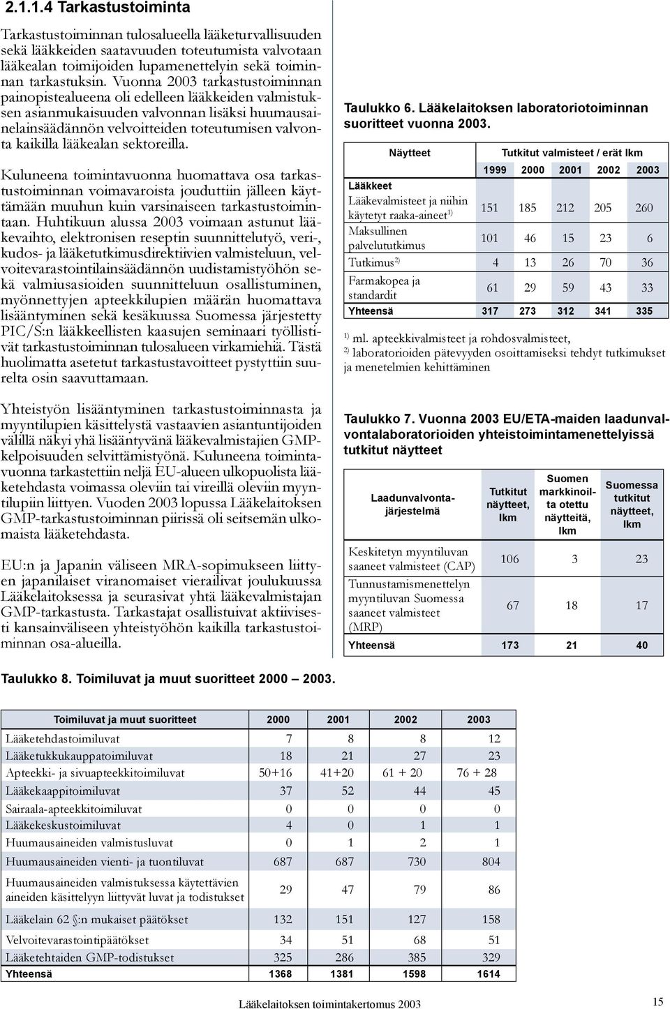 lääkealan sektoreilla. Kuluneena toimintavuonna huomattava osa tarkastustoiminnan voimavaroista jouduttiin jälleen käyttämään muuhun kuin varsinaiseen tarkastustoimintaan.