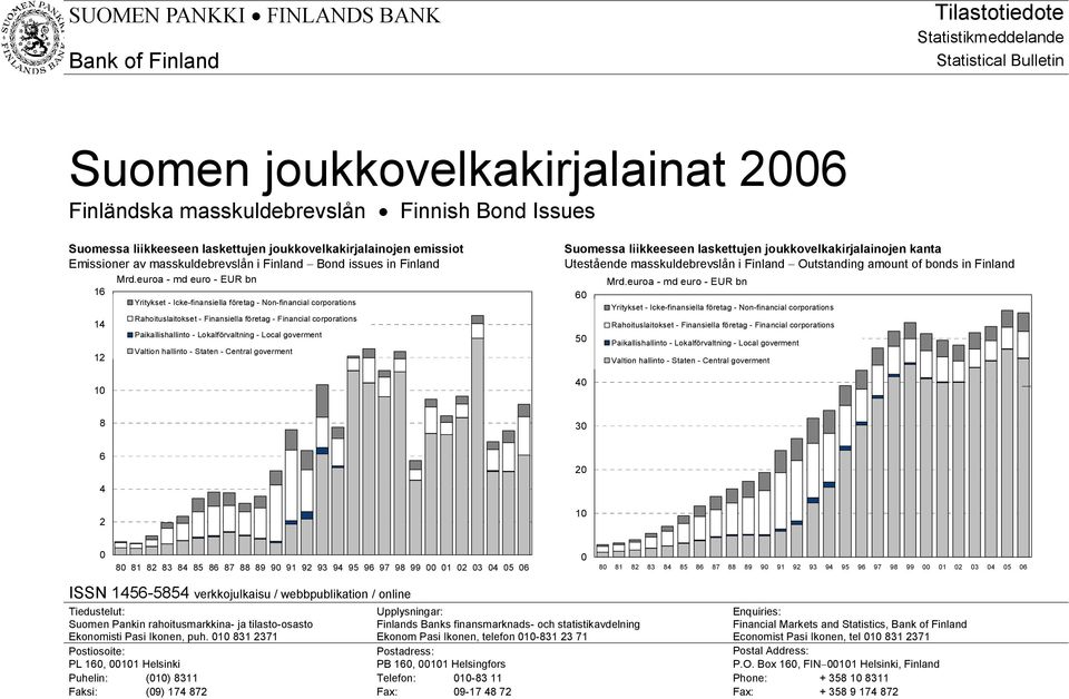 euroa - md euro - EUR bn 16 Yritykset - Icke-finansiella företag - Non-financial corporations Rahoituslaitokset - Finansiella företag - Financial corporations 14 Paikallishallinto - Lokalförvaltning