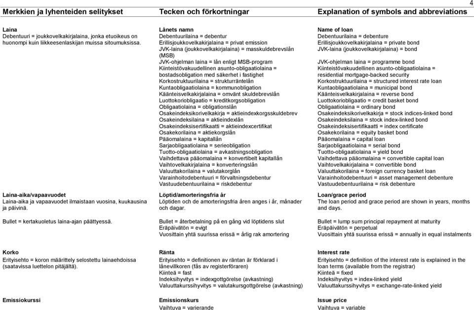 ets namn Debentuurilaina = debentur Erillisjoukkovelkakirjalaina = privat emission JVK-laina (joukkovelkakirjalaina) = masskuldebrevslån (MSB) JVK-ohjelman laina = lån enligt MSB-program