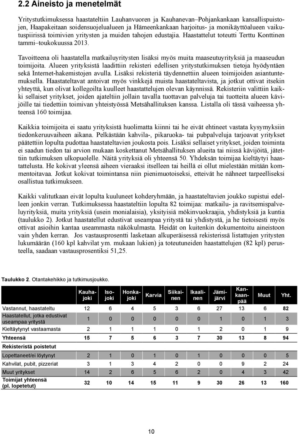 Tavoitteena oli haastatella matkailuyritysten lisäksi myös muita maaseutuyrityksiä ja maaseudun toimijoita.