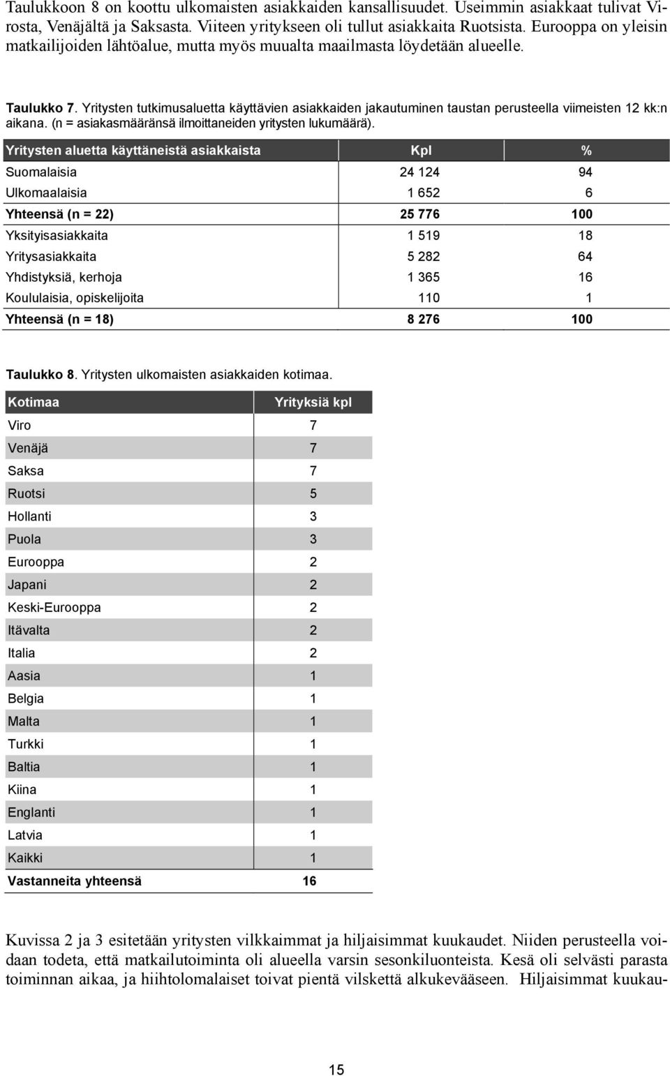 Yritysten tutkimusaluetta käyttävien asiakkaiden jakautuminen taustan perusteella viimeisten 12 kk:n aikana. (n = asiakasmääränsä ilmoittaneiden yritysten lukumäärä).