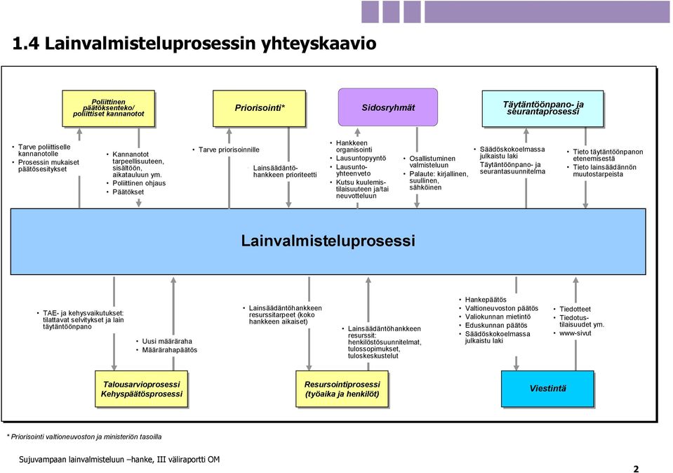 Kannanotot tarpeellisuuteen, sisältöön, aikatauluun ym.
