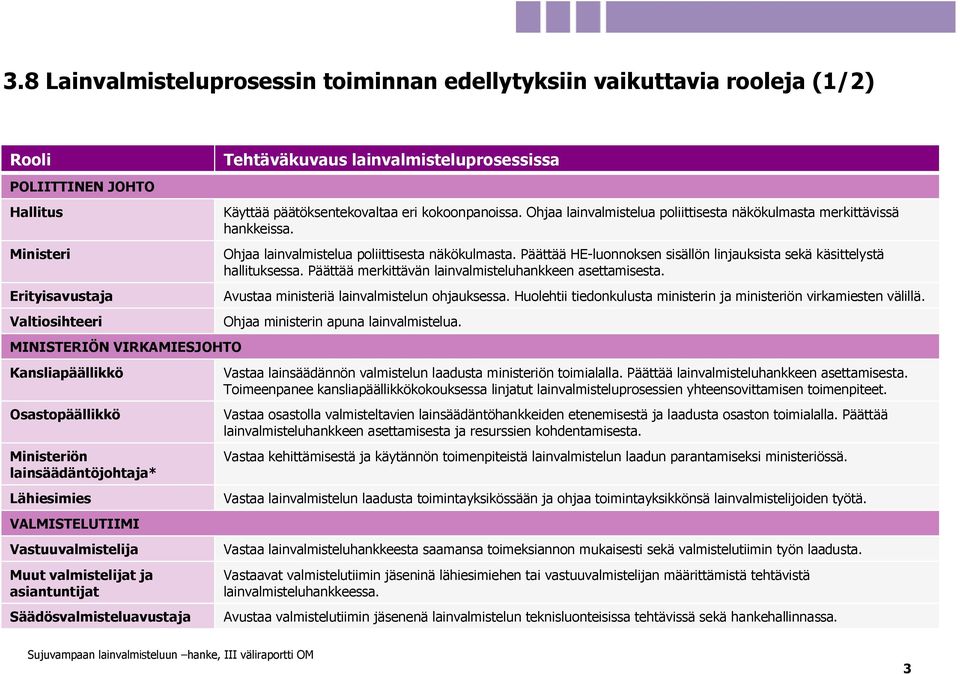 päätöksentekovaltaa eri kokoonpanoissa. Ohjaa lainvalmistelua poliittisesta näkökulmasta merkittävissä hankkeissa. Ohjaa lainvalmistelua poliittisesta näkökulmasta. Päättää HE-luonnoksen sisällön linjauksista sekä käsittelystä hallituksessa.