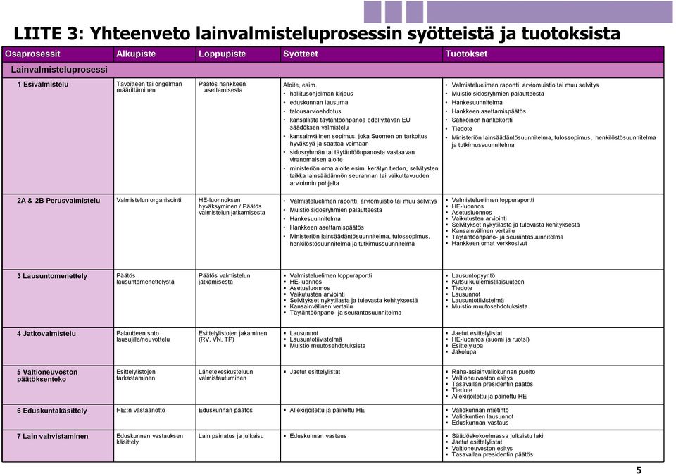 hallitusohjelman kirjaus eduskunnan lausuma talousarvioehdotus kansallista täytäntöönpanoa edellyttävän EU säädöksen valmistelu kansainvälinen sopimus, joka Suomen on tarkoitus hyväksyä ja saattaa
