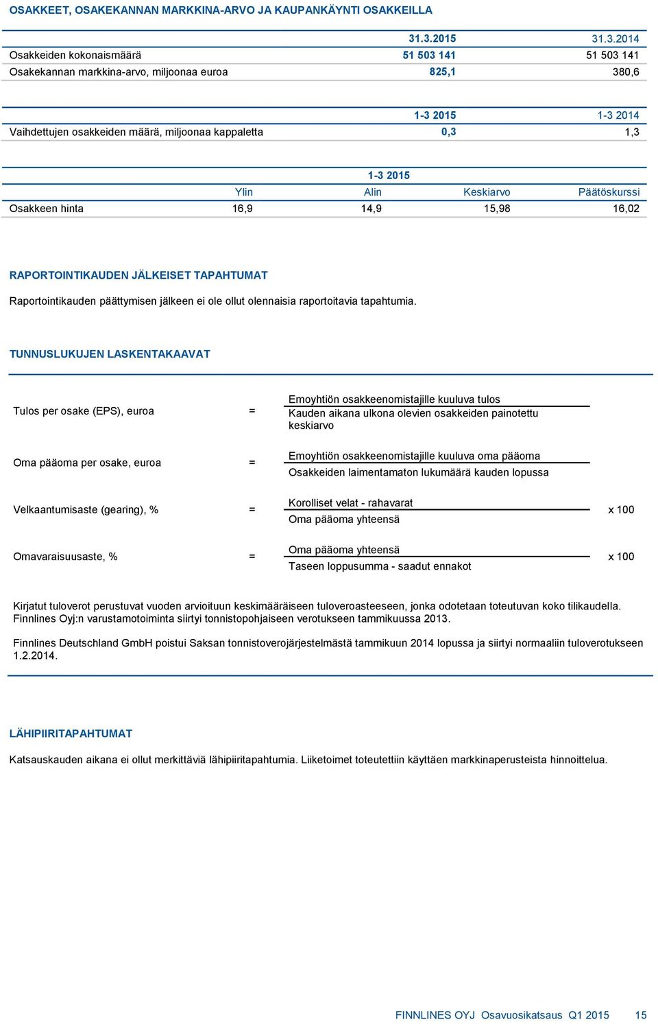 1-3 2015 Ylin Alin Keskiarvo Päätöskurssi Osakkeen hinta 16,9 14,9 15,98 16,02 RAPORTOINTIKAUDEN JÄLKEISET TAPAHTUMAT Raportointikauden päättymisen jälkeen ei ole ollut olennaisia raportoitavia