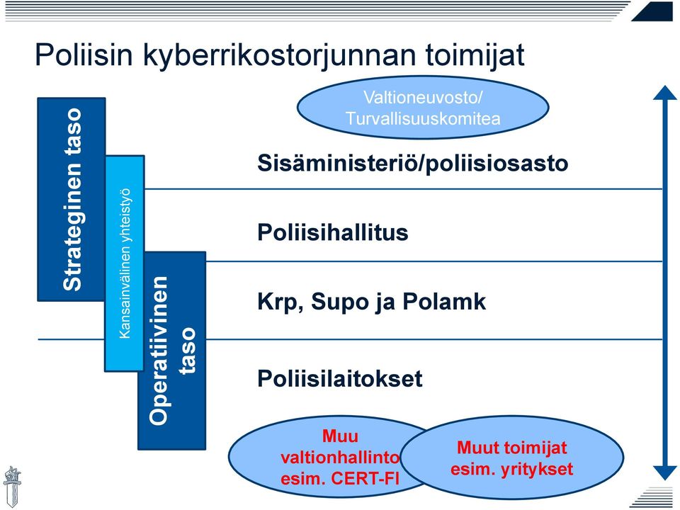 Sisäministeriö/poliisiosasto Poliisihallitus Krp, Supo ja Polamk