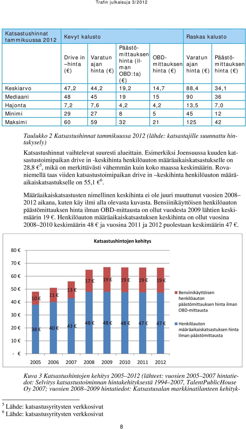 Katsastushinnat tammikuussa 2012 (lähde: katsastajille suunnattu hintakysely) Katsastushinnat vaihtelevat suuresti alueittain.