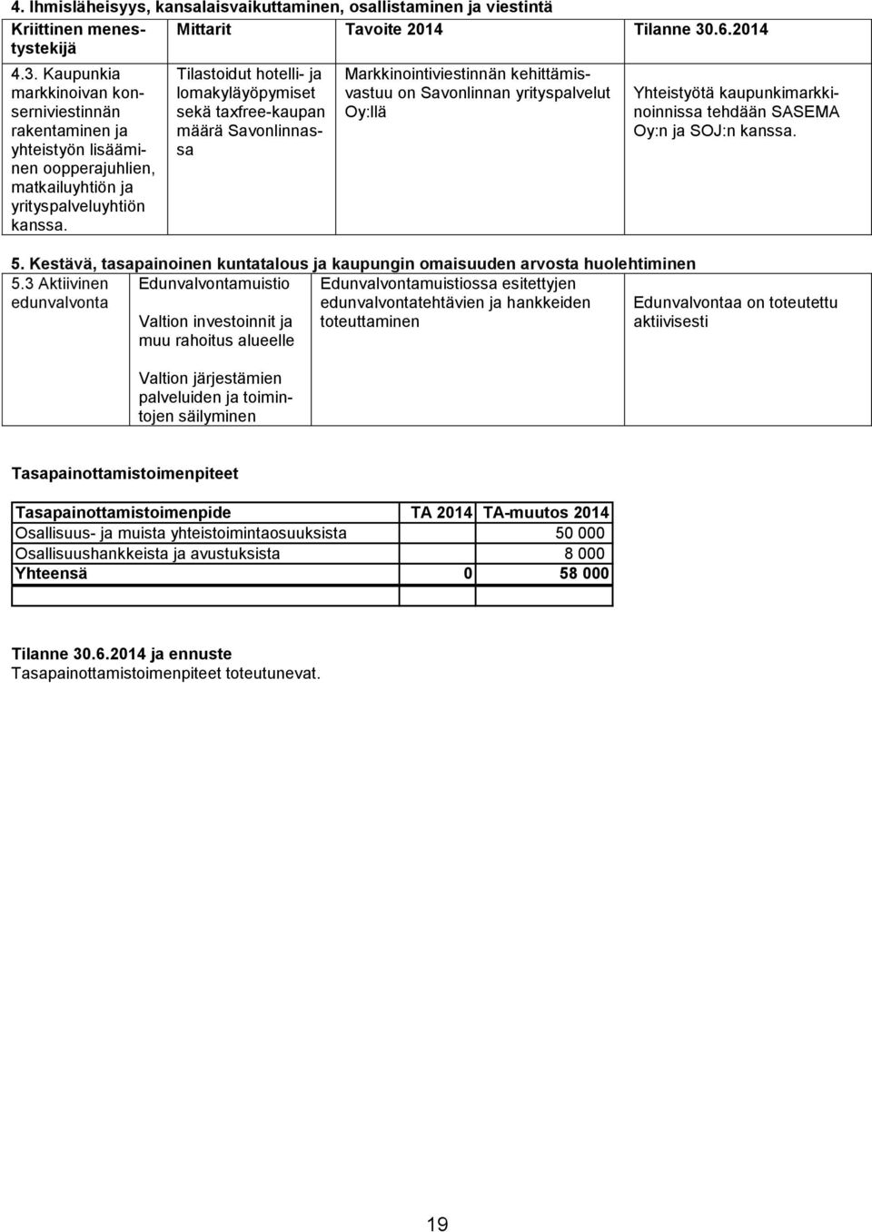 Tilastoidut hotelli- ja lomakyläyöpymiset sekä taxfree-kaupan määrä Savonlinnassa Markkinointiviestinnän kehittämisvastuu on Savonlinnan yrityspalvelut Oy:llä 5.