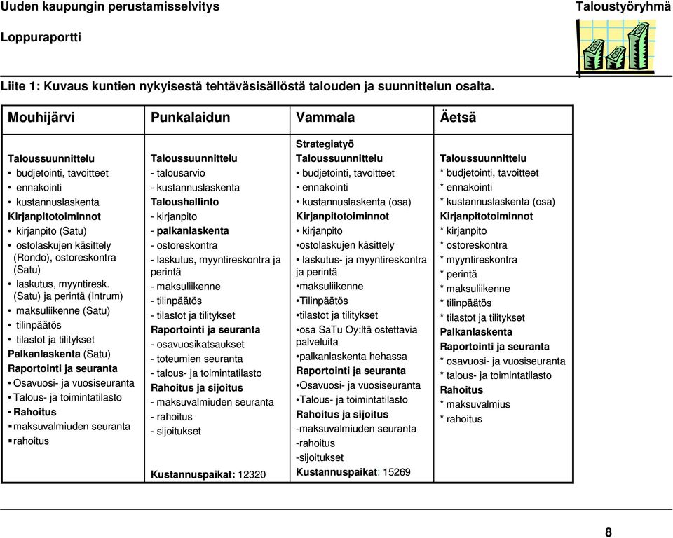 laskutus, myyntiresk.