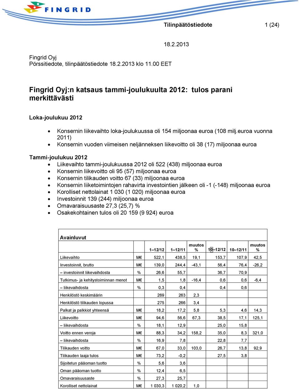 euroa vuonna 2011) Konsernin vuoden viimeisen neljänneksen liikevoitto oli 38 (17) miljoonaa euroa Tammi-joulukuu 2012 Liikevaihto tammi-joulukuussa 2012 oli 522 (438) miljoonaa euroa Konsernin