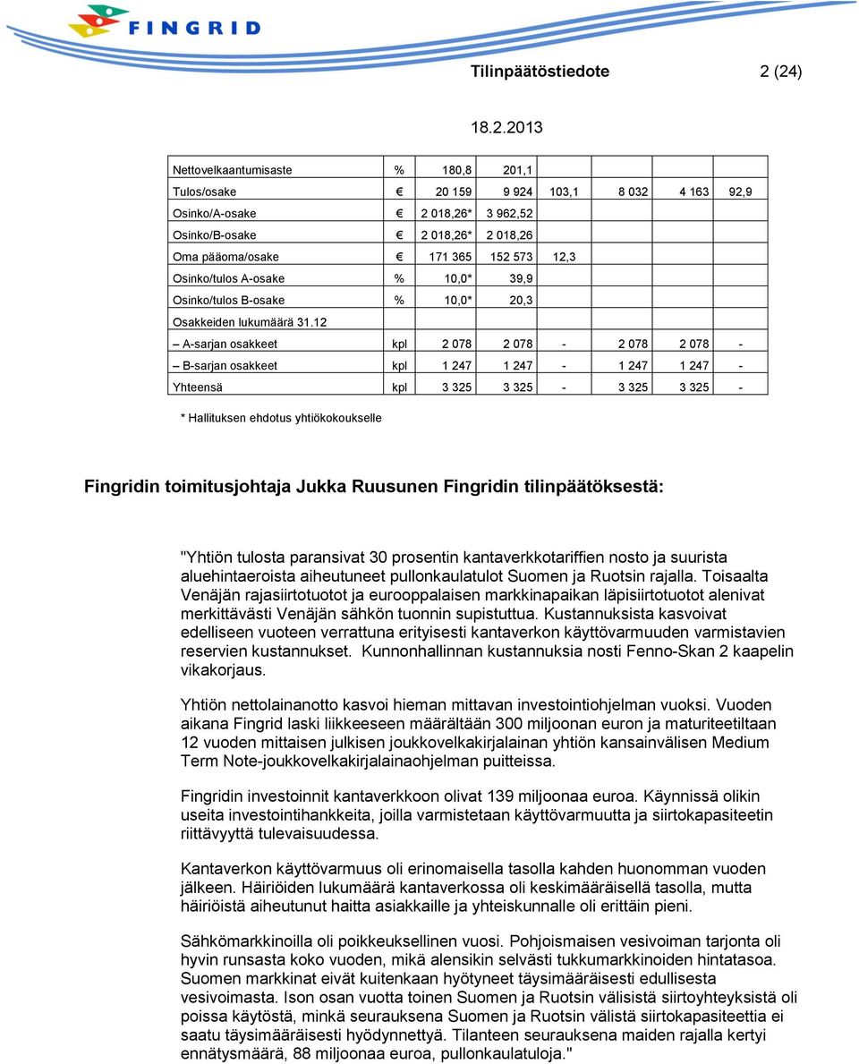 12 A-sarjan osakkeet kpl 2 078 2 078-2 078 2 078 - B-sarjan osakkeet kpl 1 247 1 247-1 247 1 247 - Yhteensä kpl 3 325 3 325-3 325 3 325 - * Hallituksen ehdotus yhtiökokoukselle Fingridin