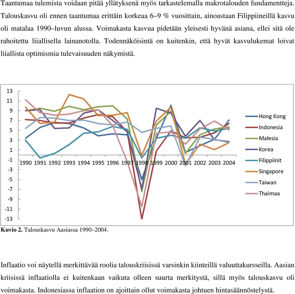 Voimakasta kasvua pidetään yleisesti hyvänä asiana, ellei sitä ole rahoitettu liiallisella lainanotolla.