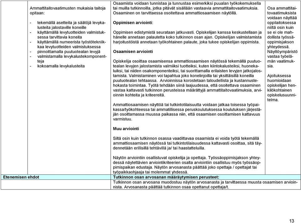 - tekemällä asetteita ja säätöjä levykalusteita Oppimisen arviointi: jalostaville koneille - - käyttämällä levytuotteiden valmistuk-sessa tarvittavia koneita Oppimisen edistymistä seurataan