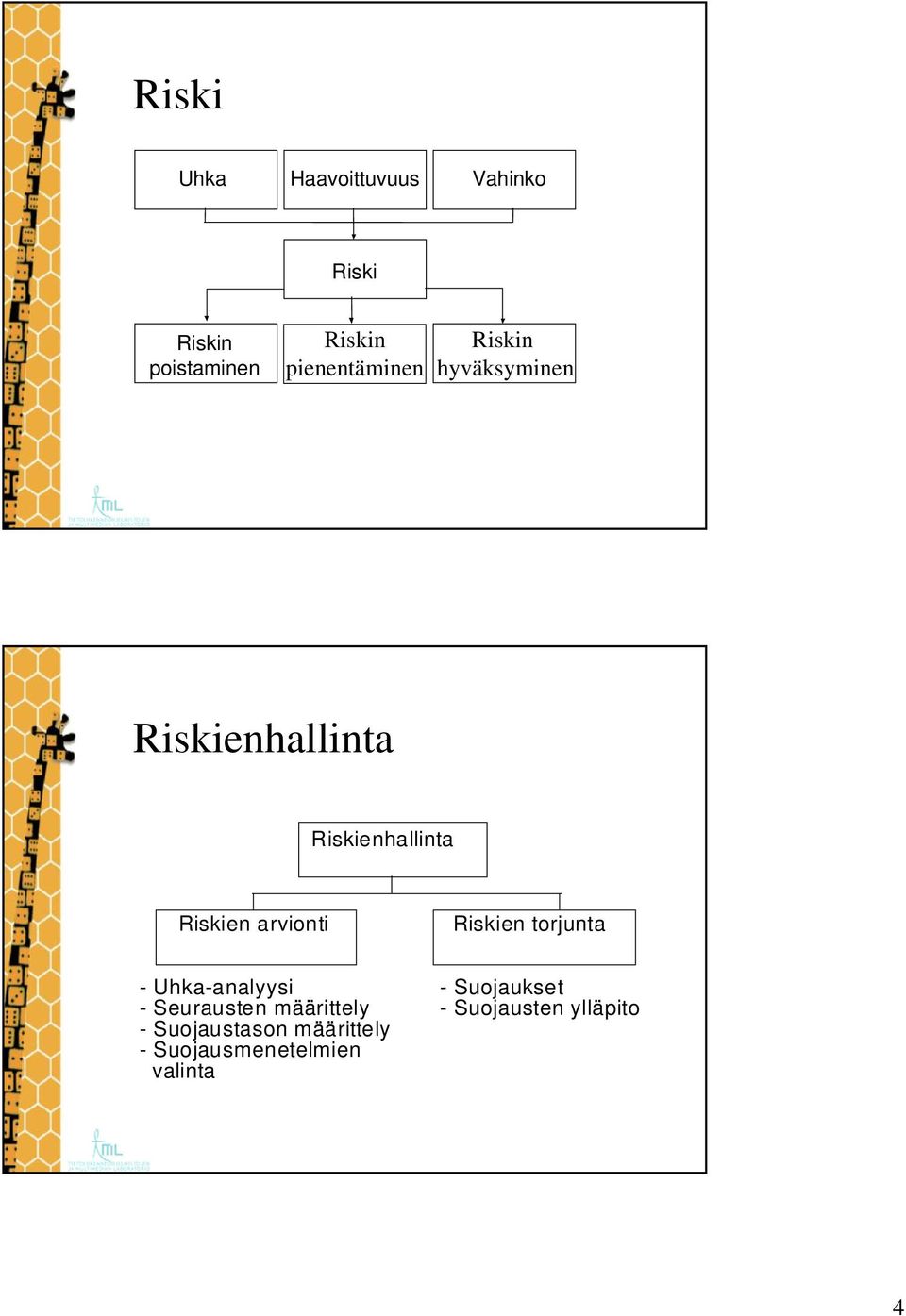 arvionti Riskien torjunta - Uhka-analyysi - Seurausten määrittely -