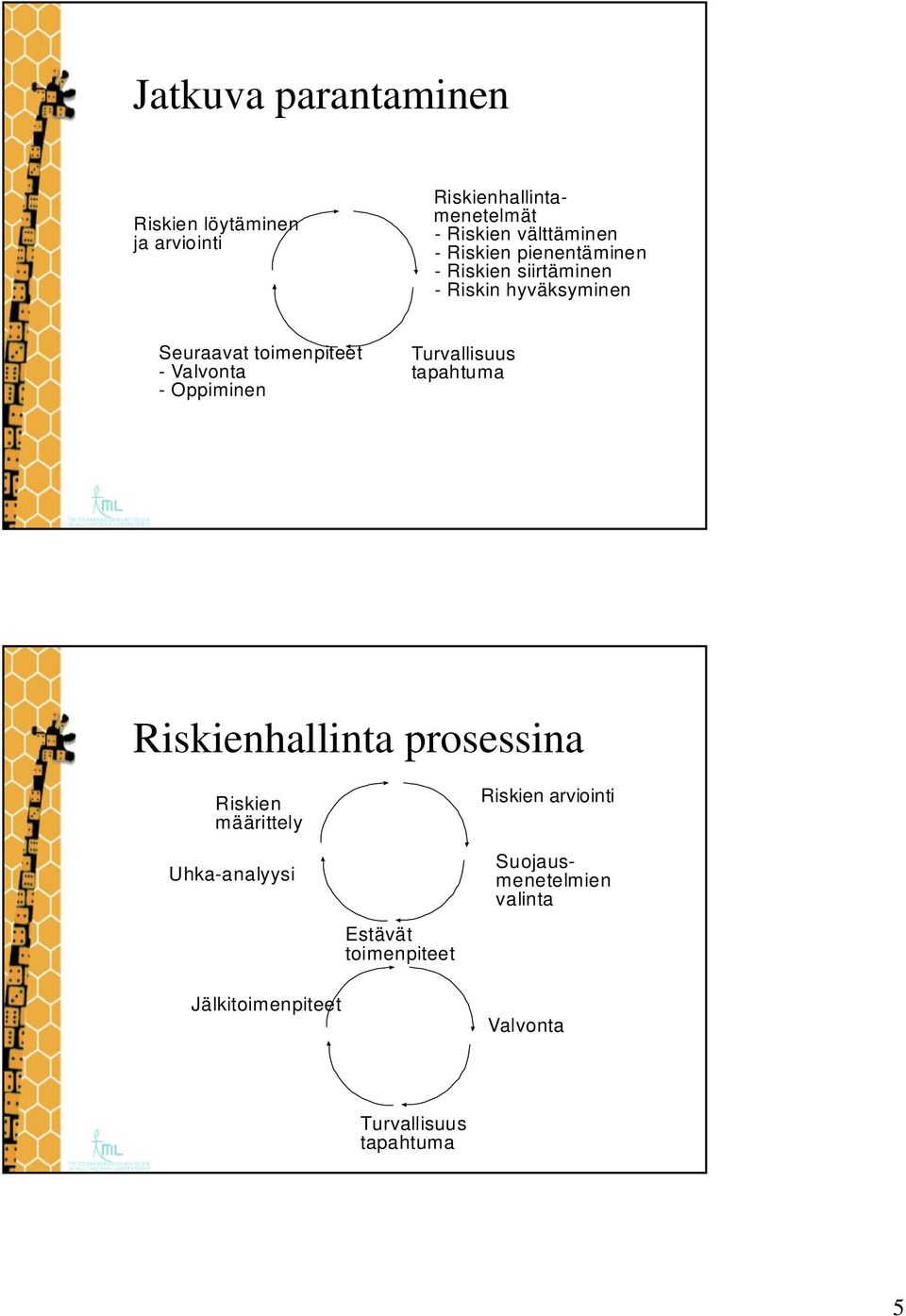 Oppiminen Turvallisuus tapahtuma Riskienhallinta prosessina Riskien määrittely Uhka-analyysi Estävät