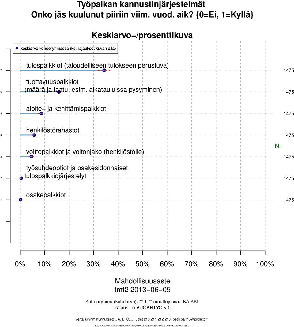 aikatauluissa pysyminen) aloite ja kehittämispalkkiot henkilöstörahastot voittopalkkiot ja voitonjako (henkilöstölle) työsuhdeoptiot ja osakesidonnaiset