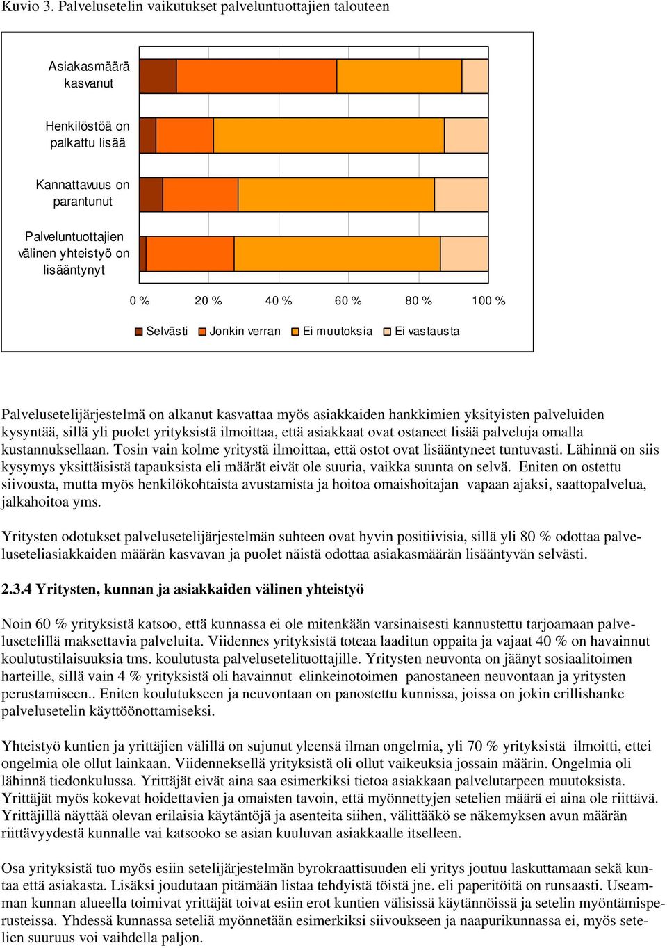 % 60 % 80 % 100 % Selvästi Jonkin verran Ei muutoksia Ei vastausta Palvelusetelijärjestelmä on alkanut kasvattaa myös asiakkaiden hankkimien yksityisten palveluiden kysyntää, sillä yli puolet