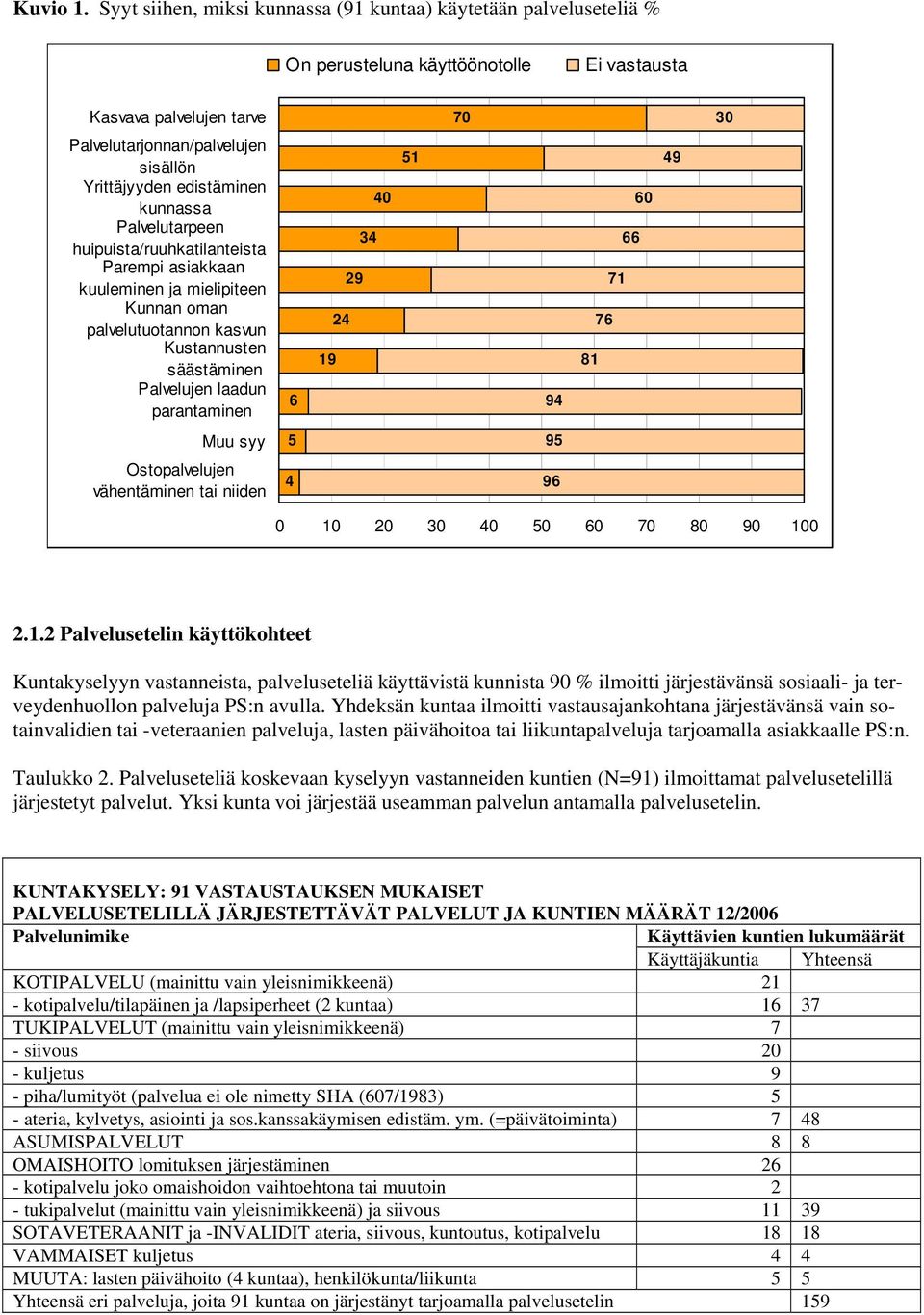 edistäminen kunnassa Palvelutarpeen huipuista/ruuhkatilanteista Parempi asiakkaan kuuleminen ja mielipiteen Kunnan oman palvelutuotannon kasvun Kustannusten säästäminen Palvelujen laadun parantaminen