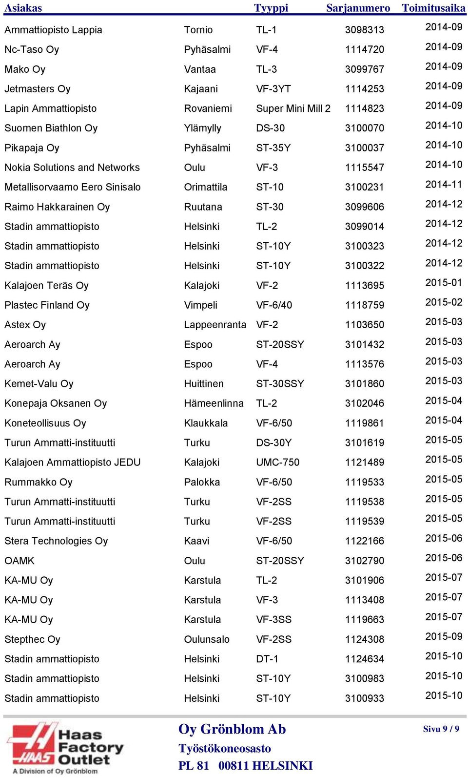 Metallisorvaamo Eero Sinisalo Orimattila ST-10 3100231 2014-11 Raimo Hakkarainen Oy Ruutana ST-30 3099606 2014-12 Stadin ammattiopisto Helsinki TL-2 3099014 2014-12 Stadin ammattiopisto Helsinki