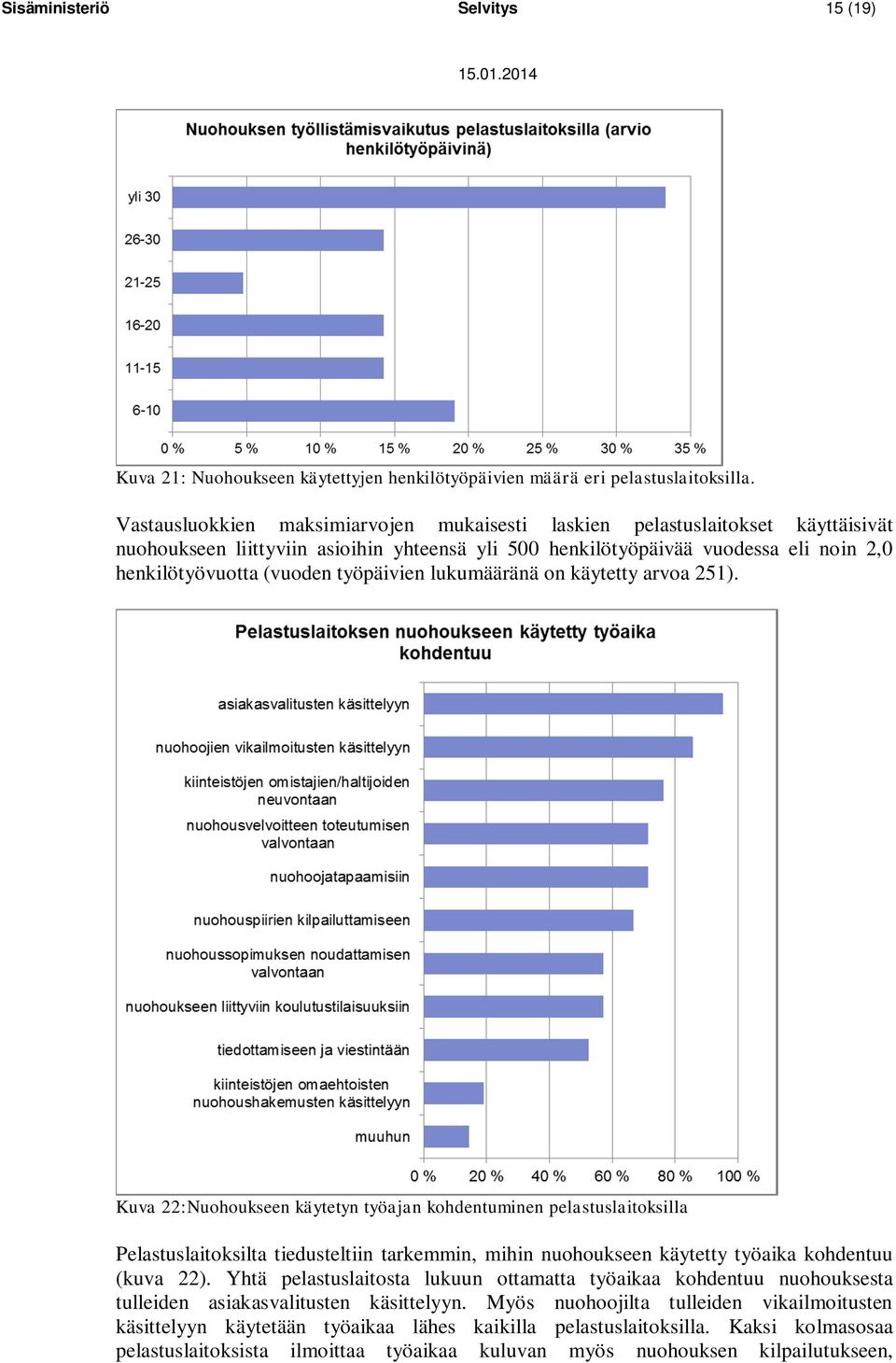 työpäivien lukumääränä on käytetty arvoa 251).