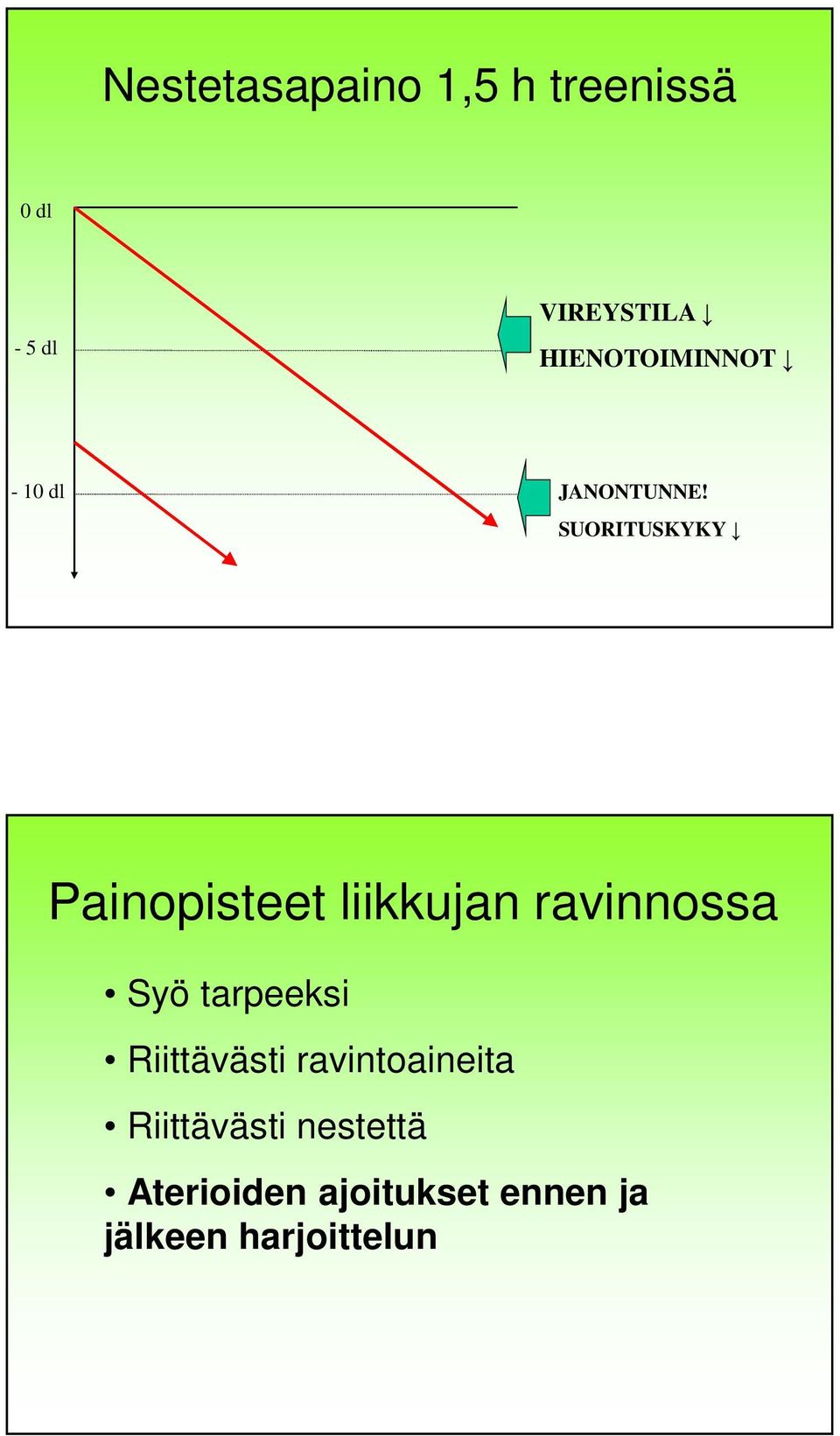 SUORITUSKYKY Painopisteet liikkujan ravinnossa Syö tarpeeksi
