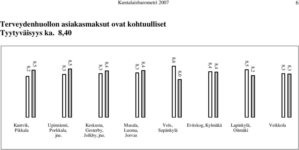 0 Kantvik, Pikkala Upinniemi, Porkkala, jne.