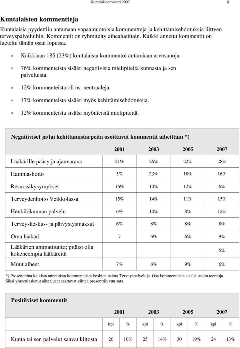 76% kommenteista sisälsi negatiivisia mielipiteitä kunnasta ja sen palveluista. 12% kommenteista oli ns. neutraaleja. 47% kommenteista sisälsi myös kehittämisehdotuksia.