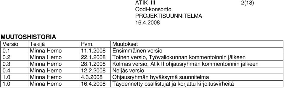 4 Minna Herno 12.2.2008 Neljäs versio 1.0 Minna Herno 4.3.2008 Ohjausryhmän hyväksymä suunnitelma 1.