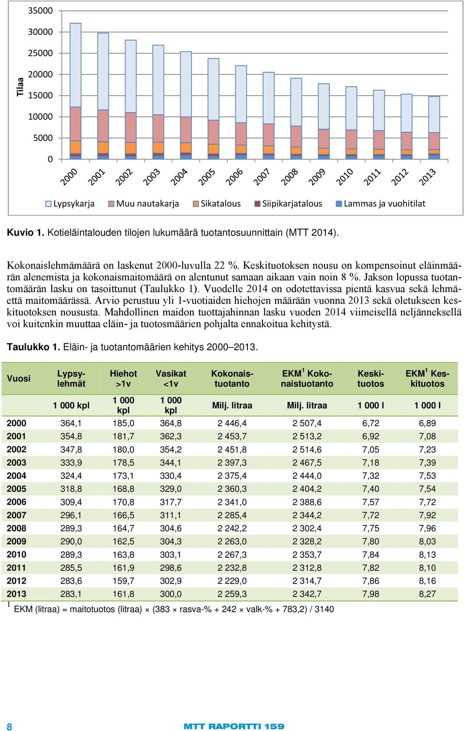 Jakson lopussa tuotantomäärän lasku on tasoittunut (Taulukko 1). Vuodelle 2014 on odotettavissa pientä kasvua sekä lehmäettä maitomäärässä.