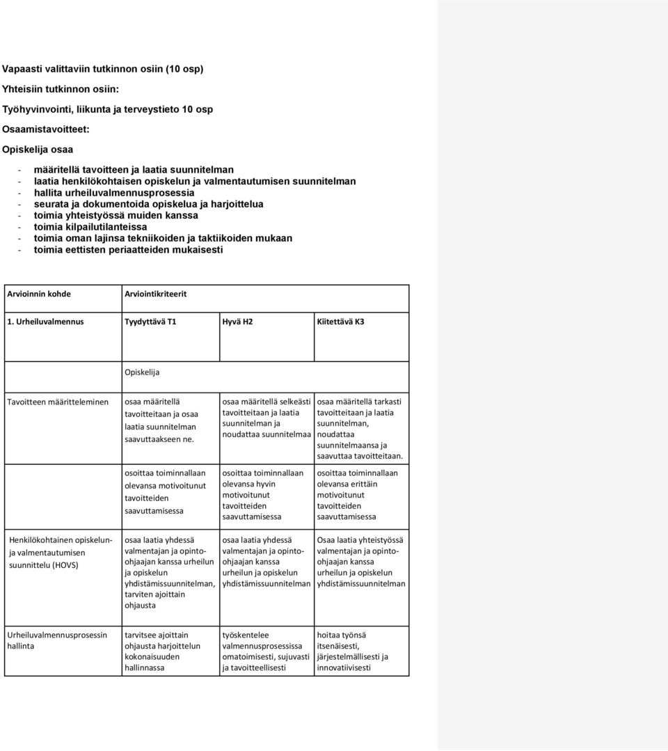 - toimia kilpailutilanteissa - toimia oman lajinsa tekniikoiden ja taktiikoiden mukaan - toimia eettisten Arvioinnin kohde Arviointikriteerit 1.